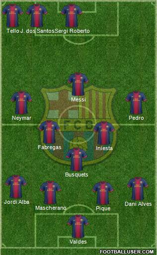 F.C. Barcelona Formation 2013