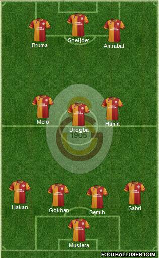 Galatasaray SK Formation 2013