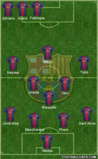 F.C. Barcelona Formation 2013