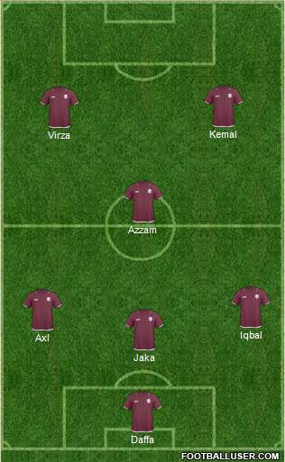 Qatar Formation 2013