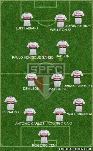 São Paulo FC Formation 2013