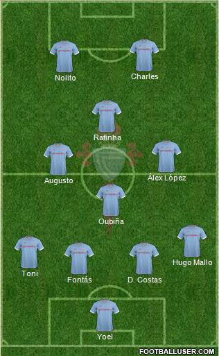 R.C. Celta S.A.D. Formation 2013
