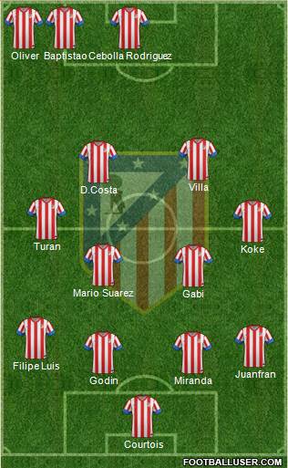C. Atlético Madrid S.A.D. Formation 2013