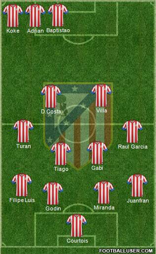 C. Atlético Madrid S.A.D. Formation 2013
