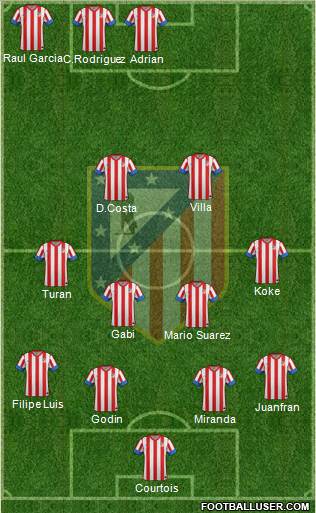 C. Atlético Madrid S.A.D. Formation 2013