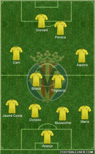 Villarreal C.F., S.A.D. Formation 2013