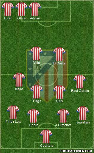 C. Atlético Madrid S.A.D. Formation 2013