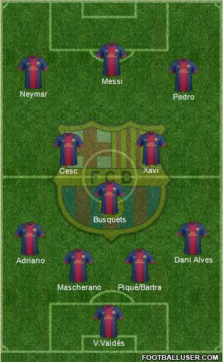 F.C. Barcelona Formation 2013