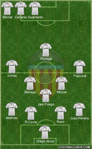 Valencia C.F., S.A.D. Formation 2013
