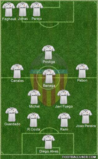 Valencia C.F., S.A.D. Formation 2013