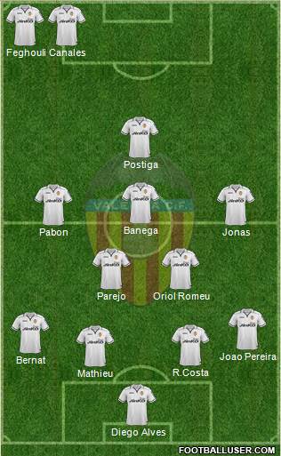 Valencia C.F., S.A.D. Formation 2013