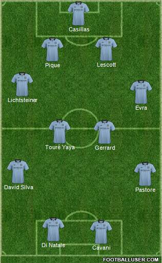 Manchester City Formation 2013