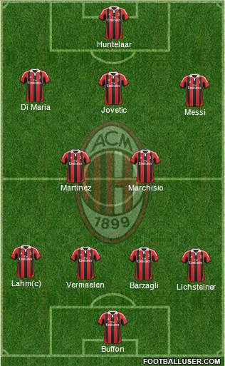 A.C. Milan Formation 2013