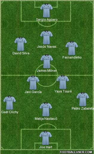 Manchester City Formation 2013