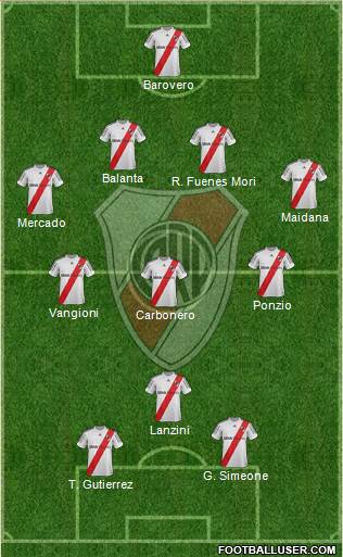 River Plate Formation 2013