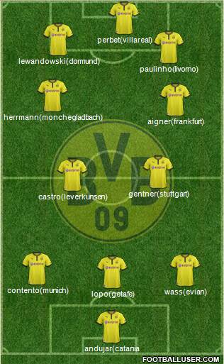 Borussia Dortmund Formation 2013