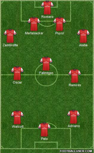 Arsenal Formation 2013