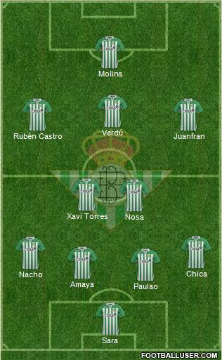 Real Betis B., S.A.D. Formation 2013