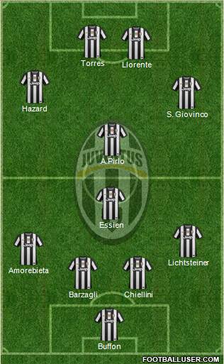 Juventus Formation 2013