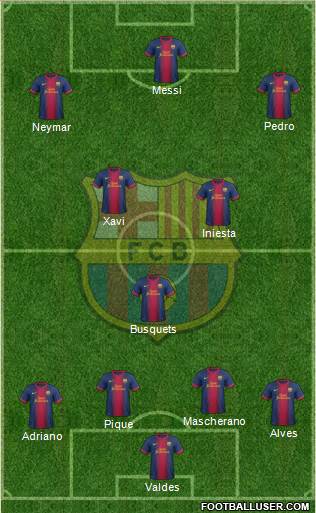F.C. Barcelona Formation 2013