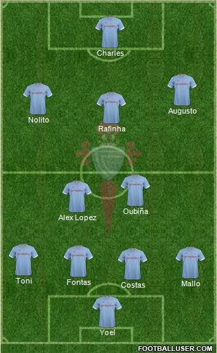 R.C. Celta S.A.D. Formation 2013