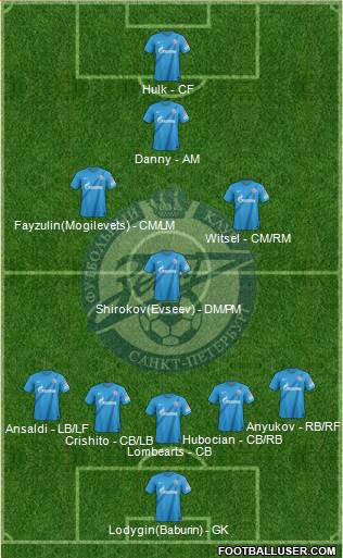 Zenit St. Petersburg Formation 2013