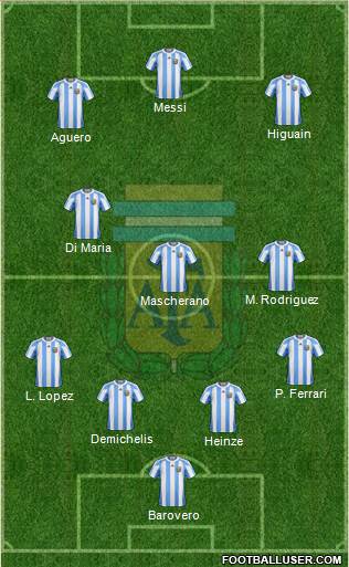 Argentina Formation 2013