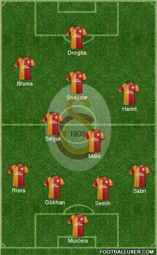 Galatasaray SK Formation 2013