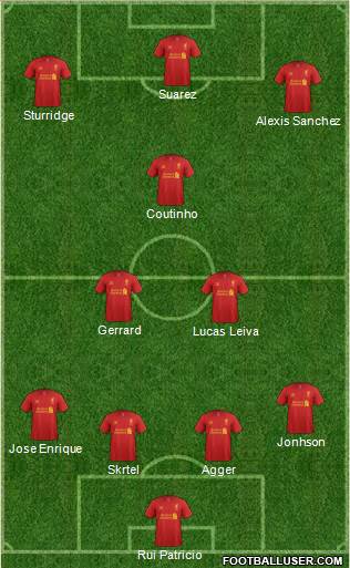 Liverpool Formation 2013