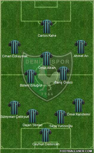 Denizlispor Formation 2013