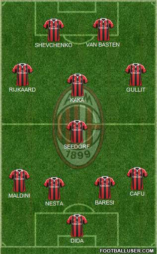 A.C. Milan Formation 2013