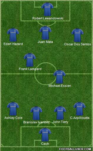 Chelsea Formation 2013