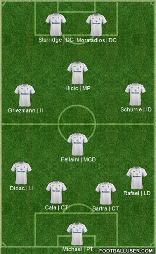Tottenham Hotspur Formation 2013