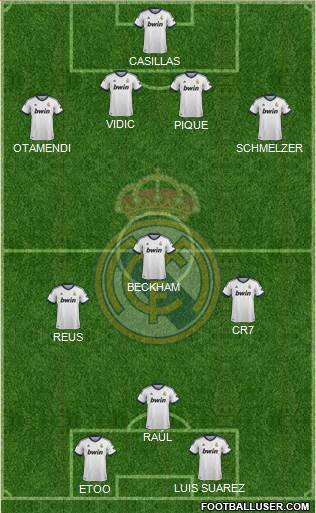 Real Madrid C.F. Formation 2013
