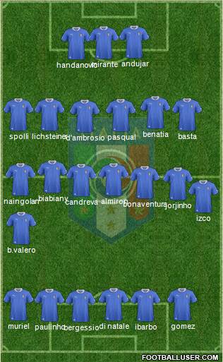 Italy Formation 2013