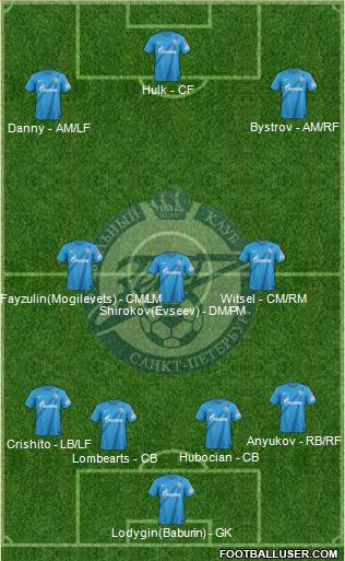 Zenit St. Petersburg Formation 2013