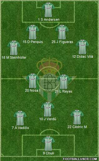 Real Betis B., S.A.D. Formation 2013