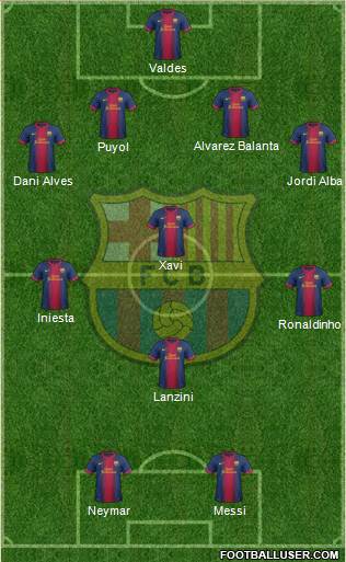 F.C. Barcelona Formation 2013