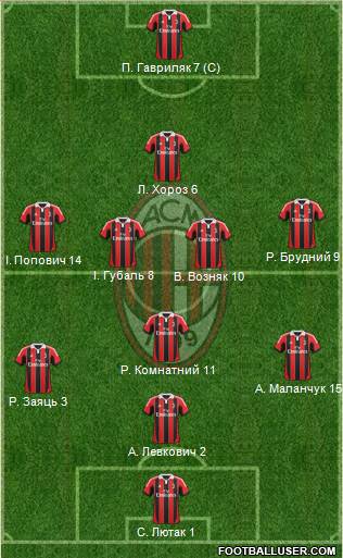 A.C. Milan Formation 2013
