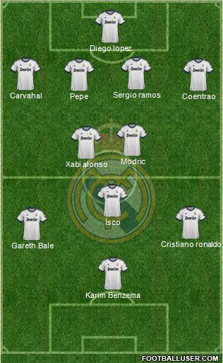 Real Madrid C.F. Formation 2013