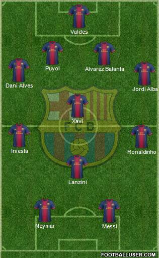 F.C. Barcelona Formation 2013