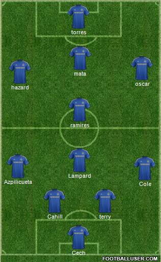 Chelsea Formation 2013