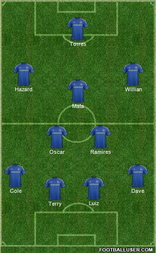 Chelsea Formation 2013