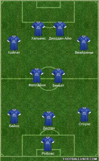 Everton Formation 2013