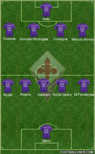 Fiorentina Formation 2013