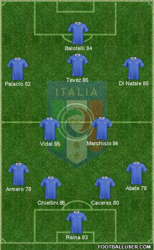 Italy Formation 2013