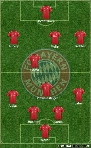 FC Bayern München Formation 2013