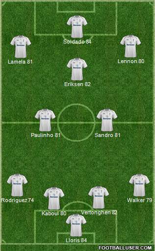 Tottenham Hotspur Formation 2013