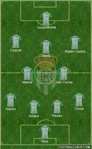 Real Betis B., S.A.D. Formation 2013