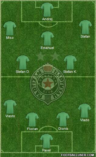 FK Partizan Beograd Formation 2013